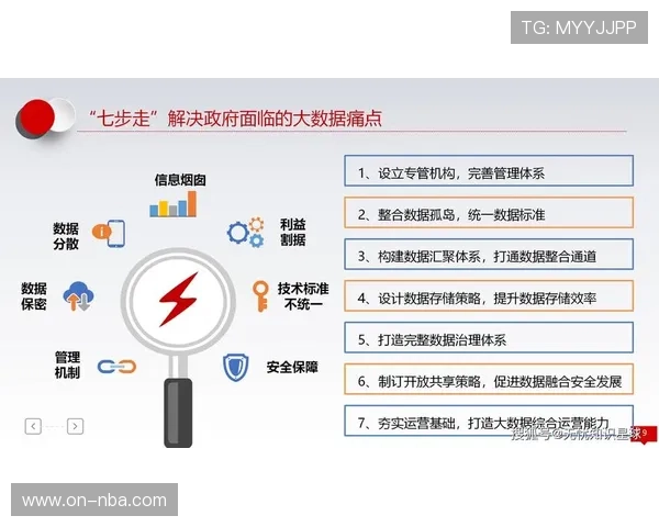 数字化升级阶段聚焦平台互通,打破数据孤岛以提升协同效率