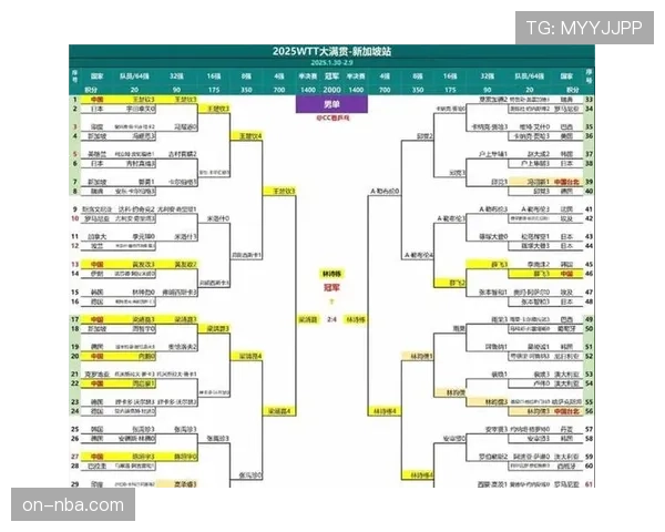 评论：频繁的赛事退赛潮，是否暴露了赛程过密的核心问题？
